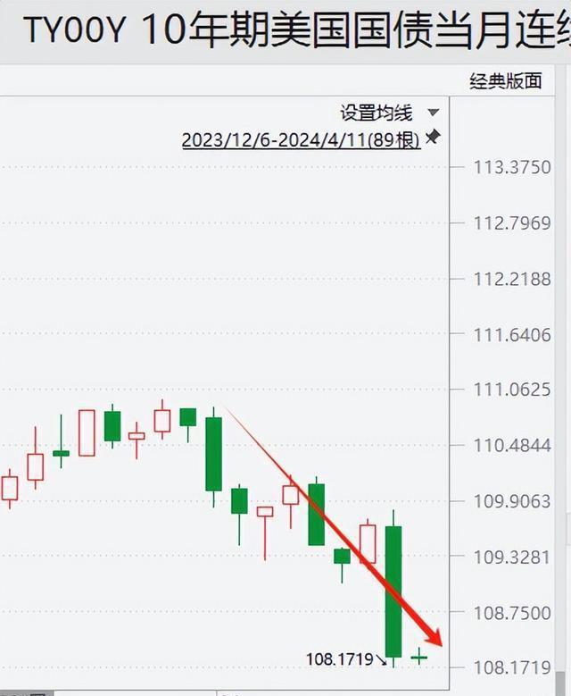 美国前财长:美股回调合理 经济不会衰退 财政赤字才是最大问题