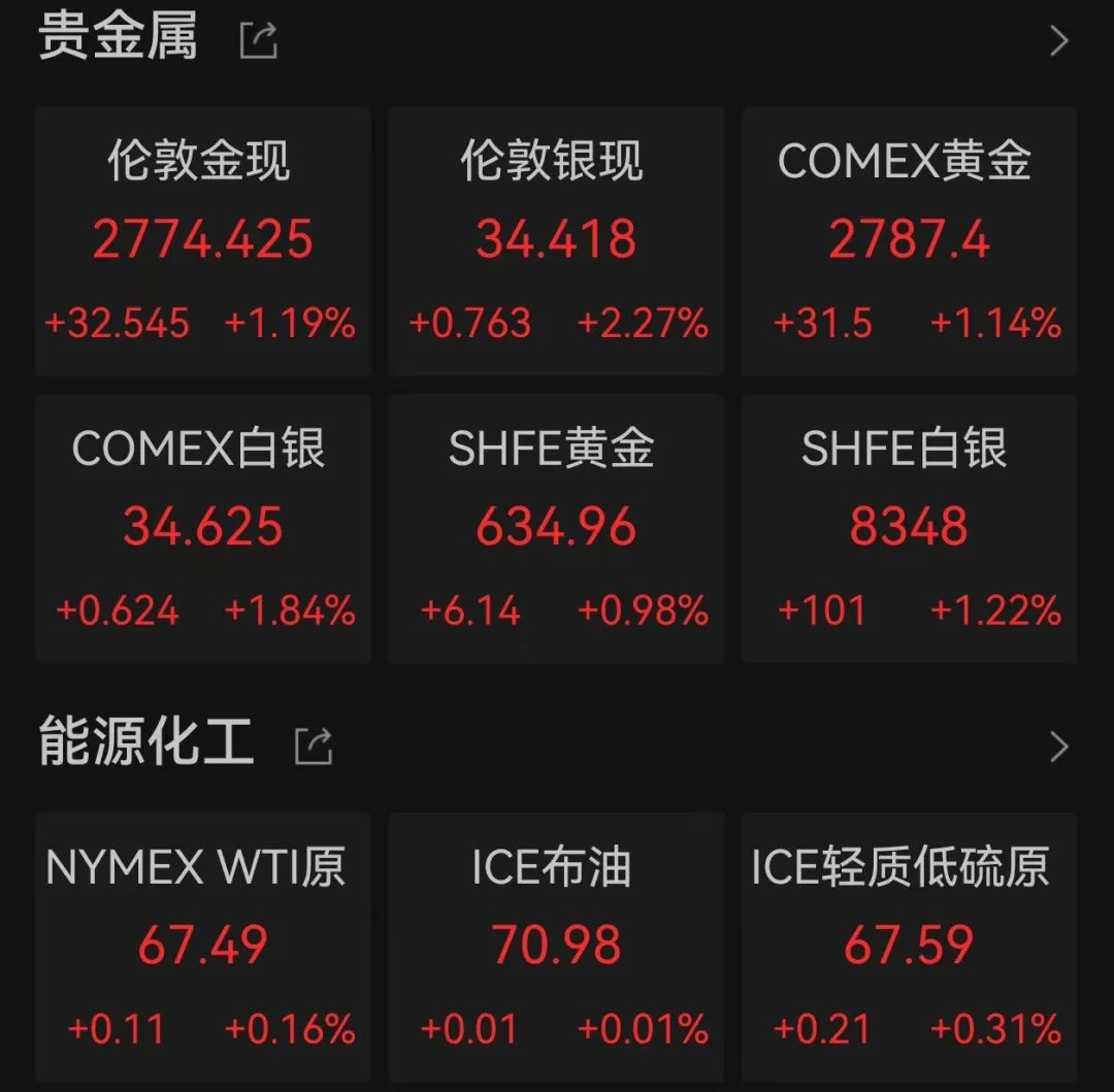 美股眼前一黑：美国商务部长再谈衰退 财长称不在乎市场“小波动”