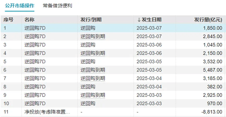 债市早参3月14日|交易商协会公布银行间债市投顾规范;年内地产债发行规模降13%