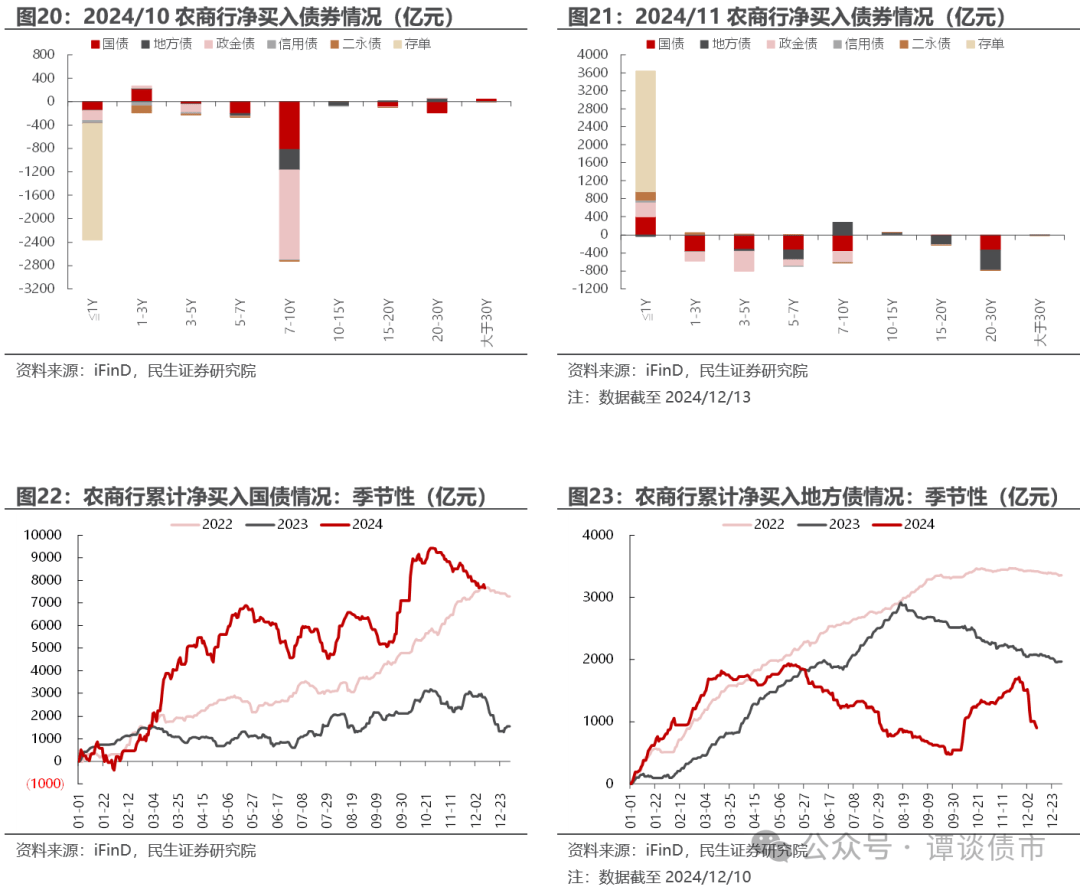 国债收益率向上突破 债市如何抉择