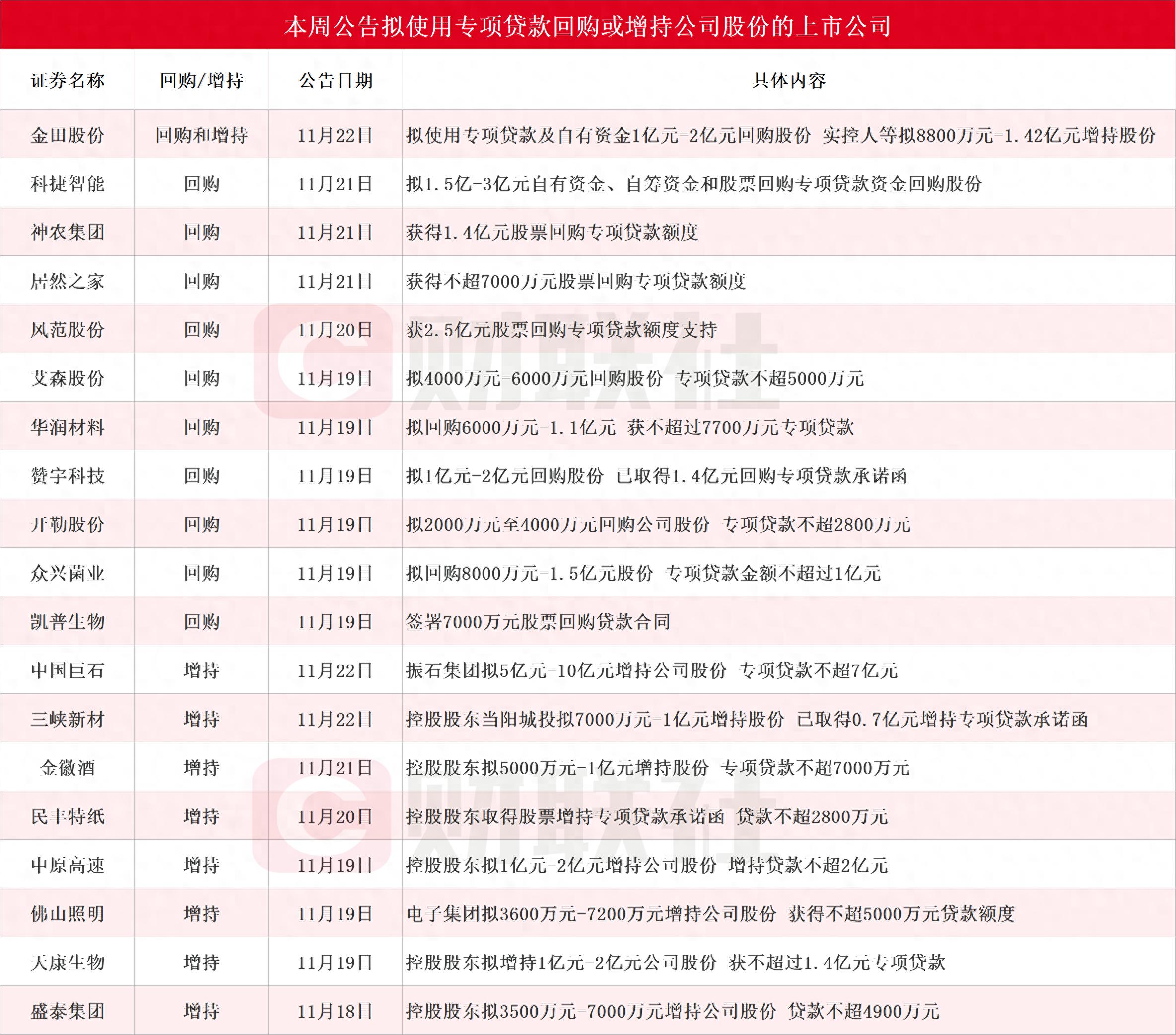 大手笔频现 A股上市公司分红积极性持续提升