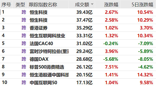 盘前资讯｜债券型ETF交易活跃