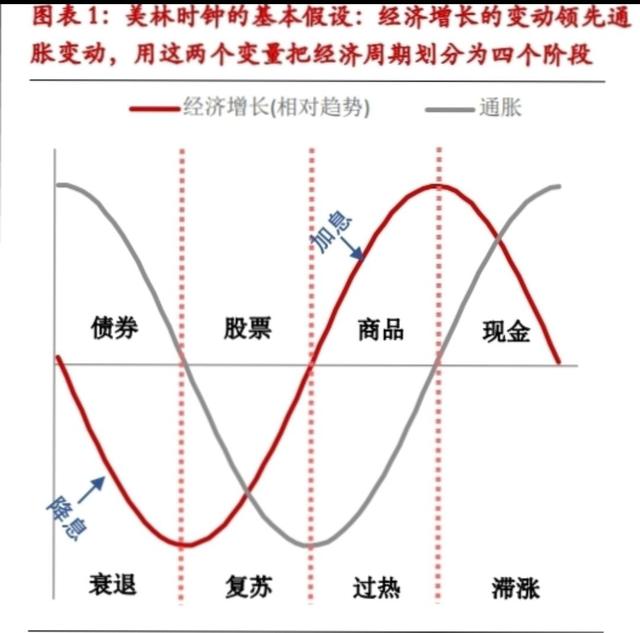 科技股、周期股坐上“跷跷板”,A股市场风格会否切换?