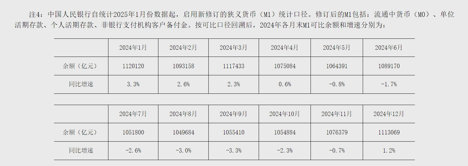 央行:前两个月人民币贷款增加6.14万亿元 M2余额同比增长7%