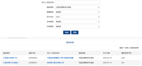二永债今年仅发行5只,大行需求走弱,股份行及城农商行或贡献2974亿元全年净融资额