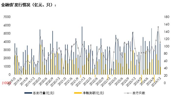 解析|2月金融数据出炉:政府债加速发行支撑社融增长 信贷对实体支持依然有力度