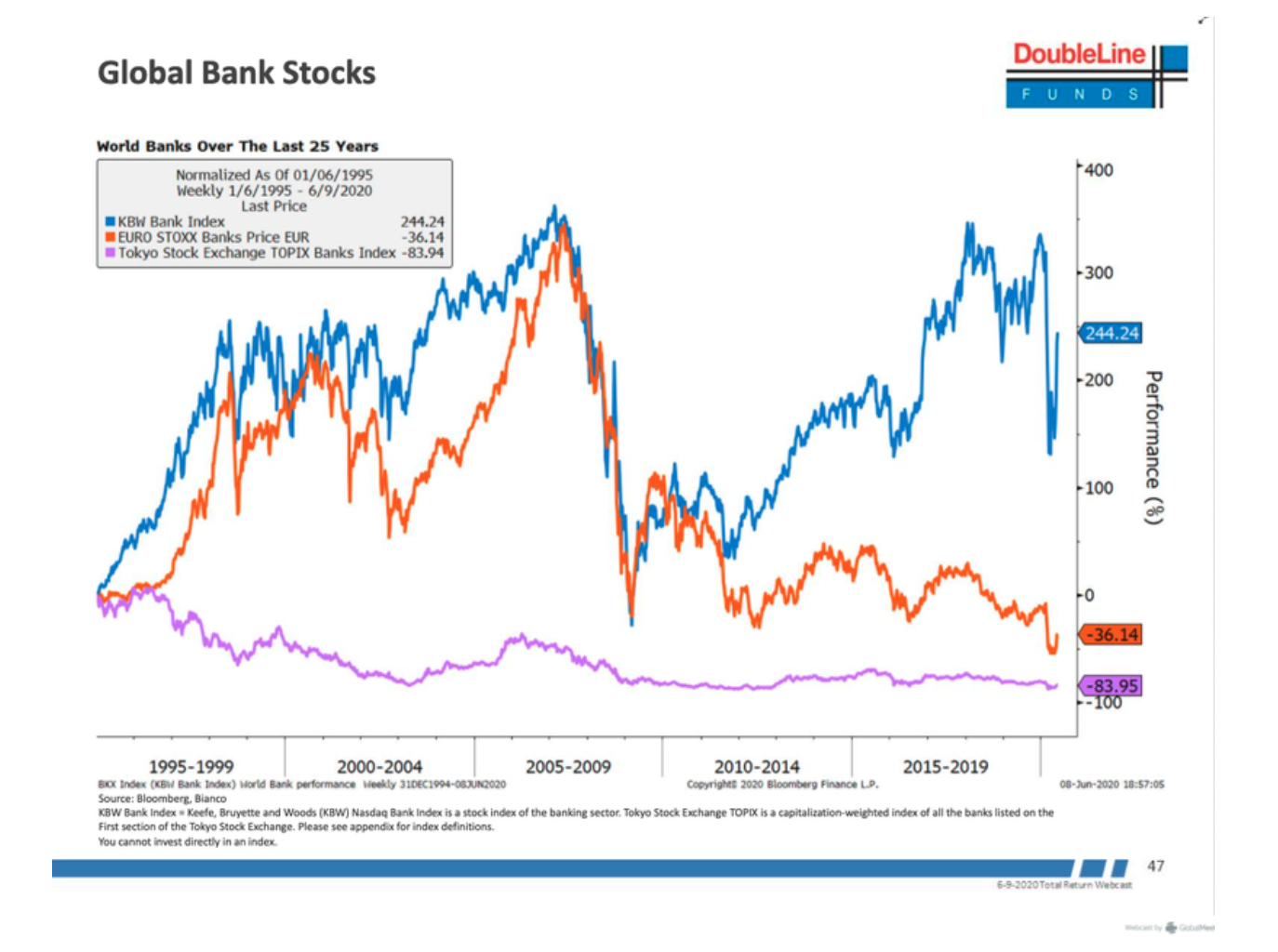 “新债王”冈拉克:今年美国经济衰退可能性升至60%