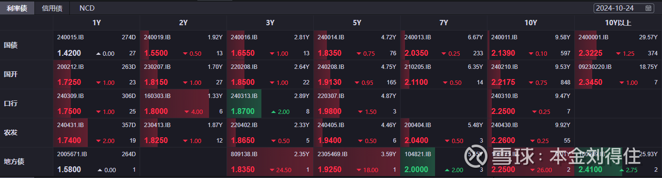 坚持投早投小!头部创投机构有新动向