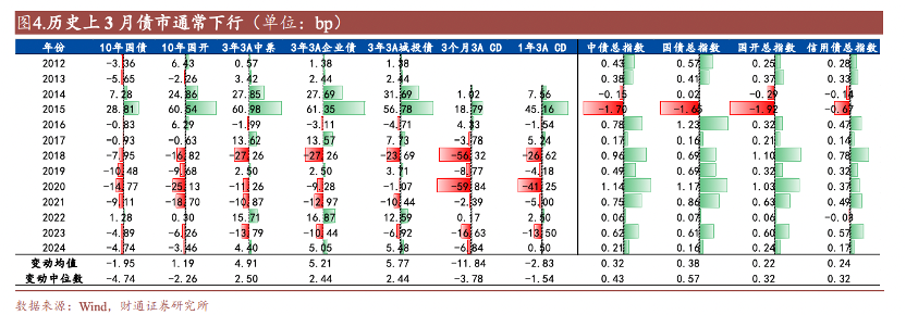 政府债券加速发行支撑社融增长 2月新增信贷投放节奏略有放缓