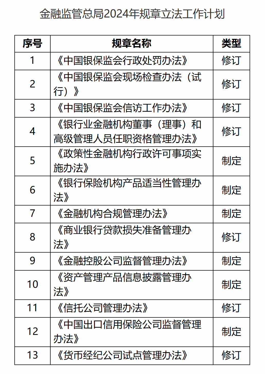 中国银行间市场交易商协会发布《银行间债券市场进一步支持民营企业高质量发展行动方案》