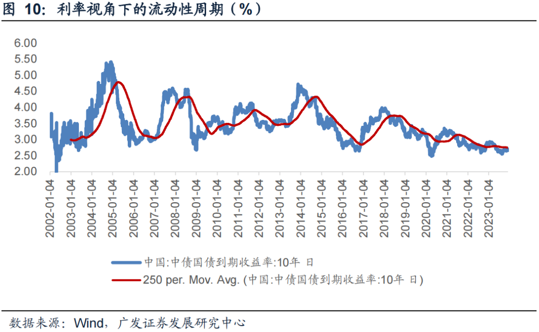 10年期国债利率回升发出什么信号？
