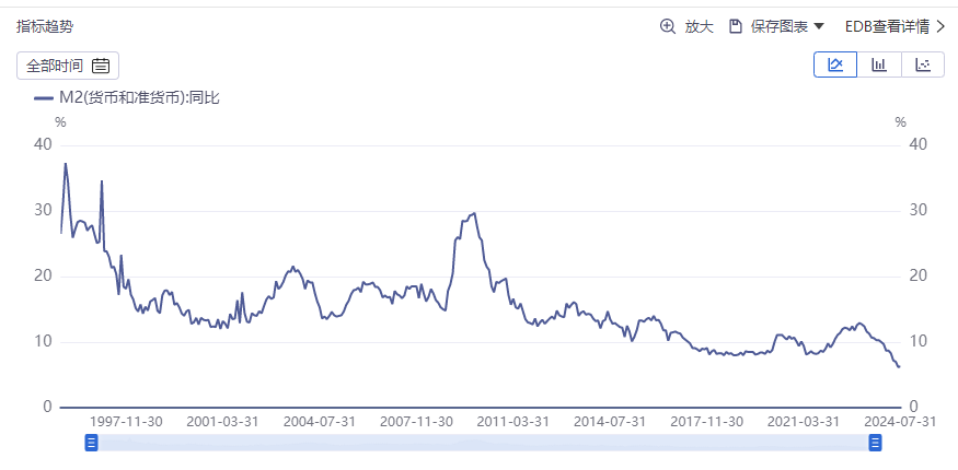 2月债券融资成社融亮点 货币信贷总量增长有后劲