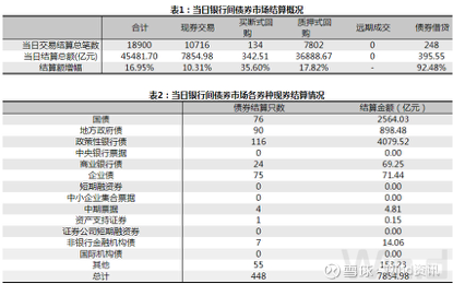 债市大跌！最新解读
