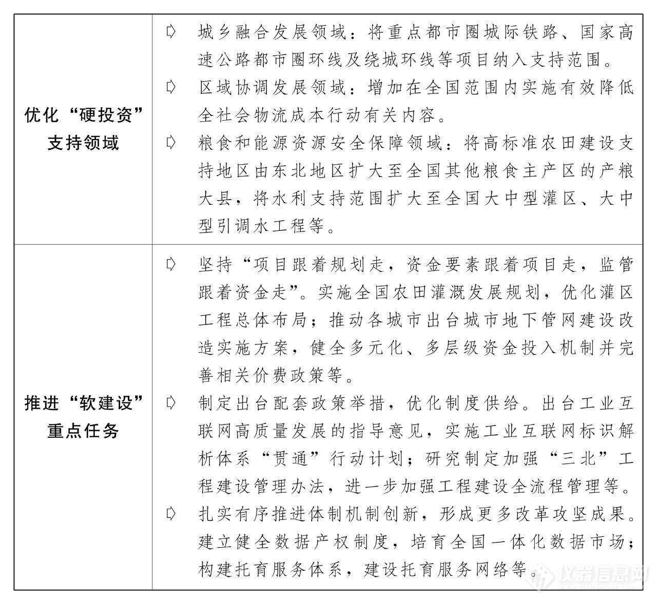 超长期国债+超长期贷款 创新金融模式高效支持“两重”