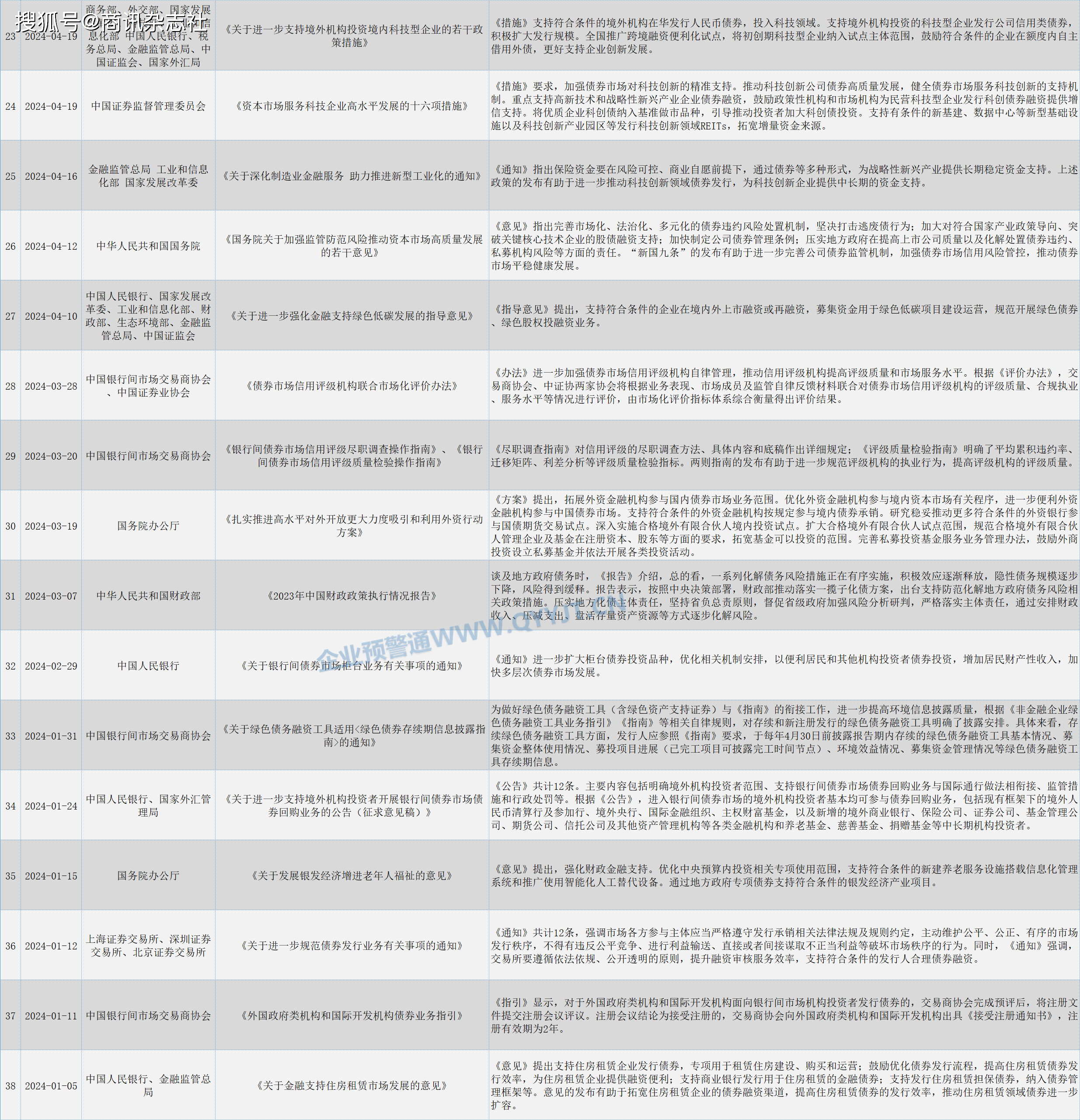 债市早参3月17日|两办重磅发文,进一步丰富适合个人投资者投资的债券品种
