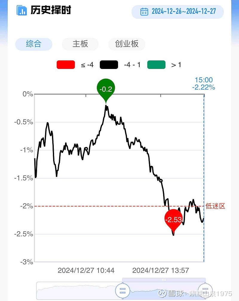 资金“高低切”带动消费板块反弹 A股行情从科技主题向普涨扩散
