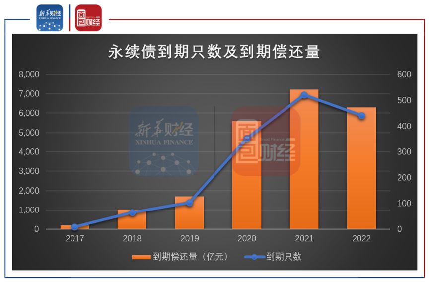 房企海外债恢复发行