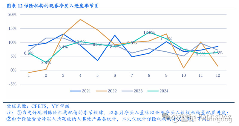 保险和农商行扫货，净买入利率债超千亿，大行卖债或成为债市行情最大制约