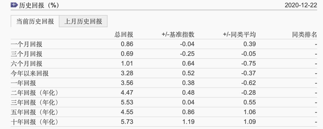 债市“老将”万泰雷任CIPS副总裁