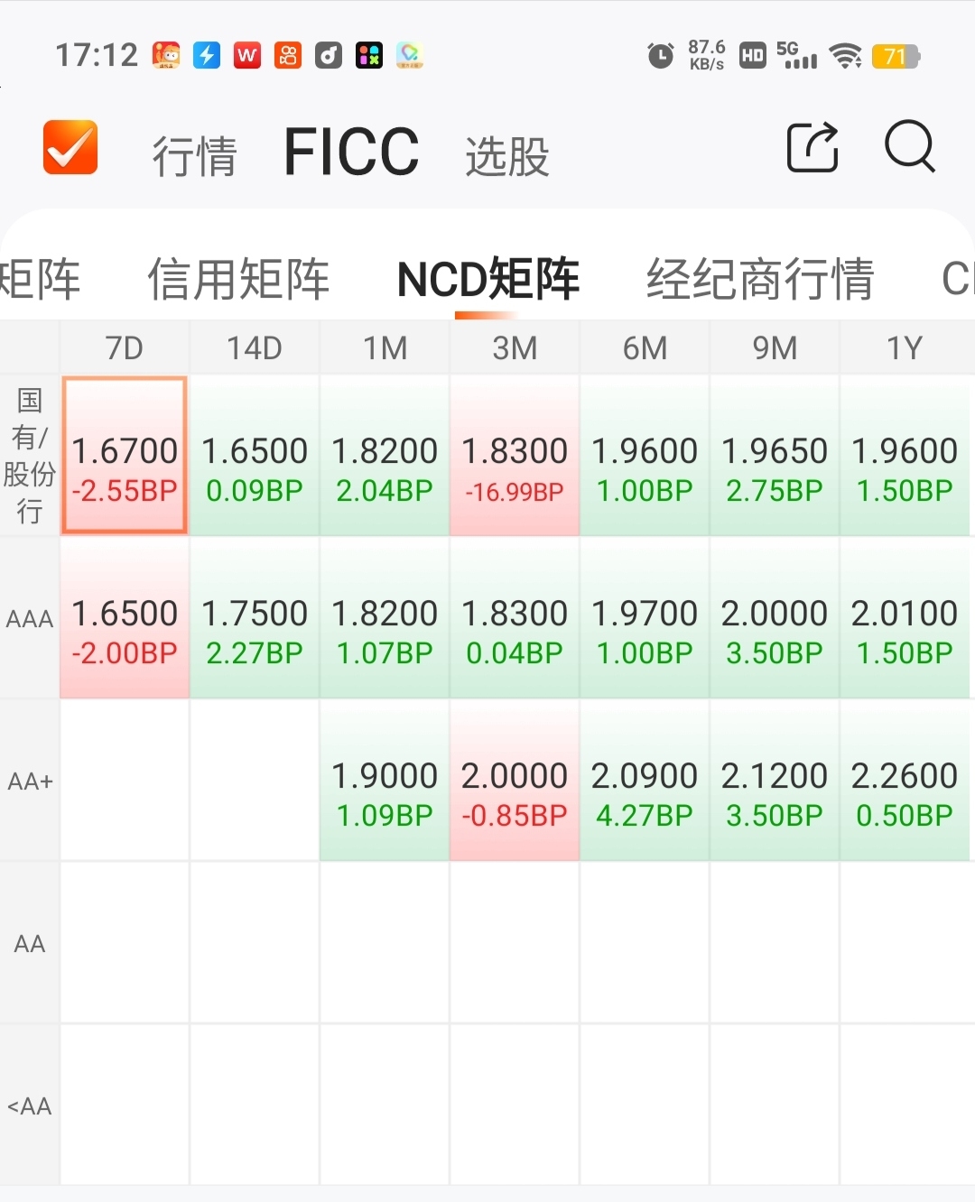 债市收盘 | 流动性略微偏紧 债市补跌 10年和30年国债收益率上行4-6BP