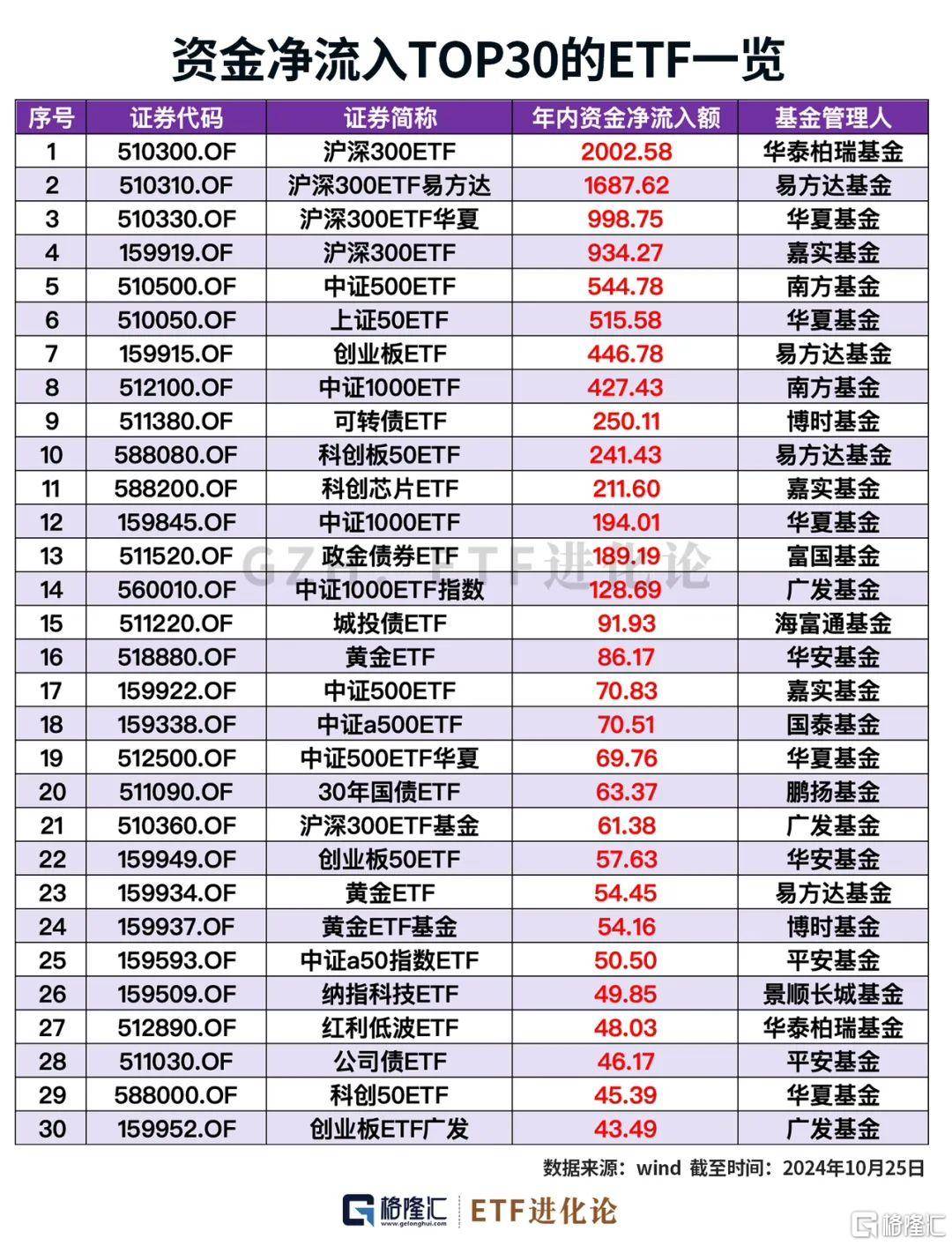 外汇局：国内经济回升向好和科技发展提振市场信心，2月外资净增持境内债券和股票合计达127亿美元
