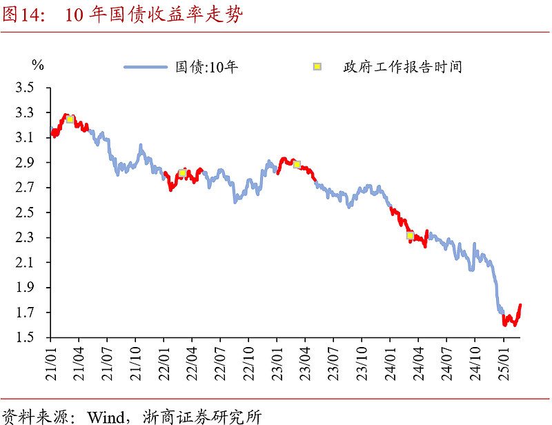 国债期货全线走弱 债市发生了什么？分析师：利空因素较多，短期或延续调整