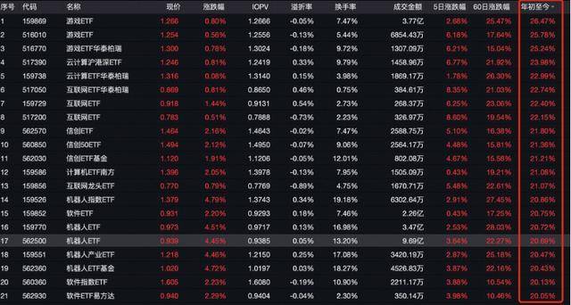 国债期货全线走弱 债市发生了什么？分析师：利空因素较多，短期或延续调整