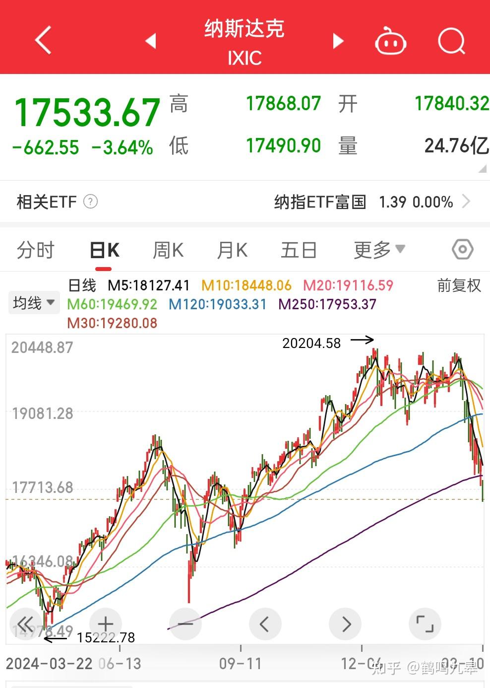 全线下跌！发生了什么？