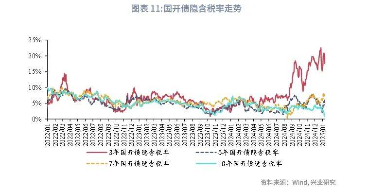 阶段性告别债牛？10年国债收益率大幅上行逼近1.90%