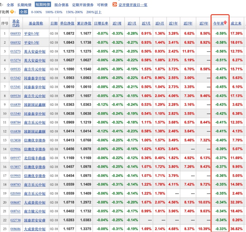 国债期货全线走弱 债市发生了什么？分析师：利空因素较多，短期或延续调整
