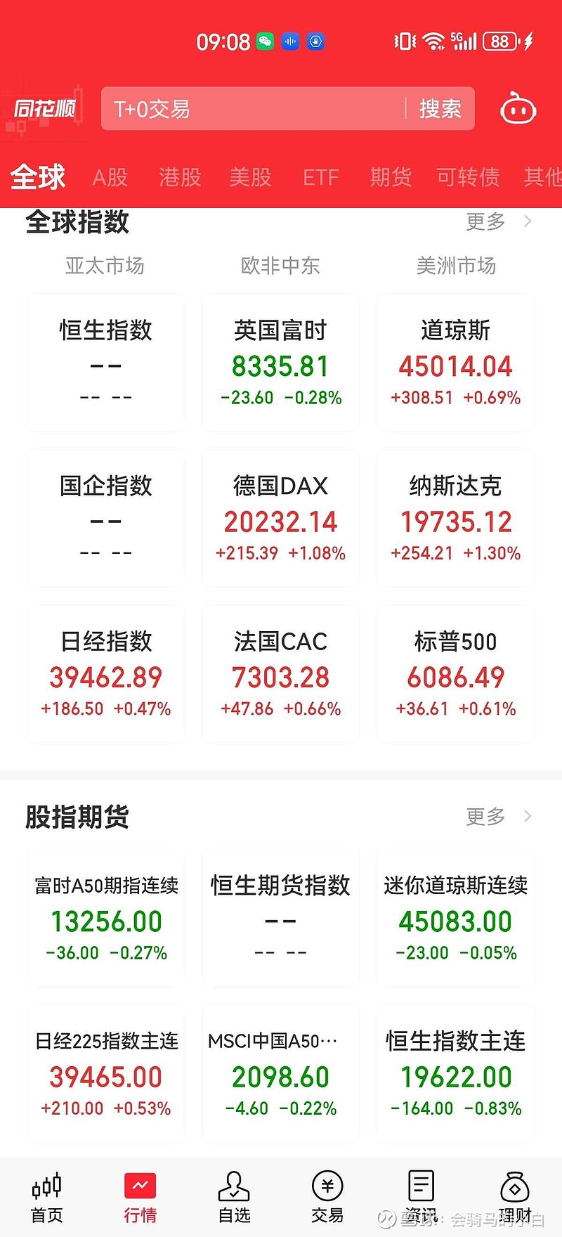 投资者等待零售数据公布 美债收益率周一走势分化