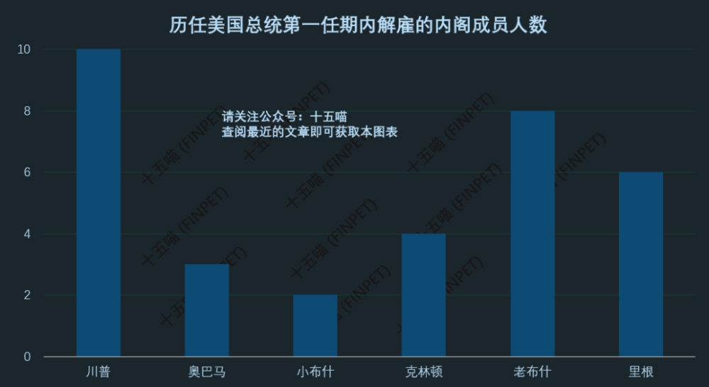 关税核弹倒计时！特朗普高级经济顾问承认4月2日前“不会太平”