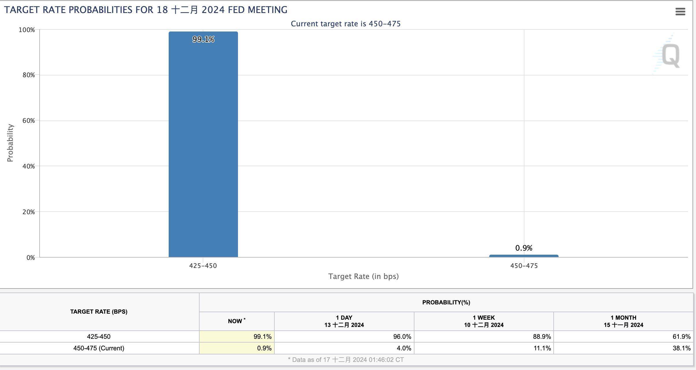 全球市场再迎“超级央行周” 多家央行 “谨慎”应对不确定性
