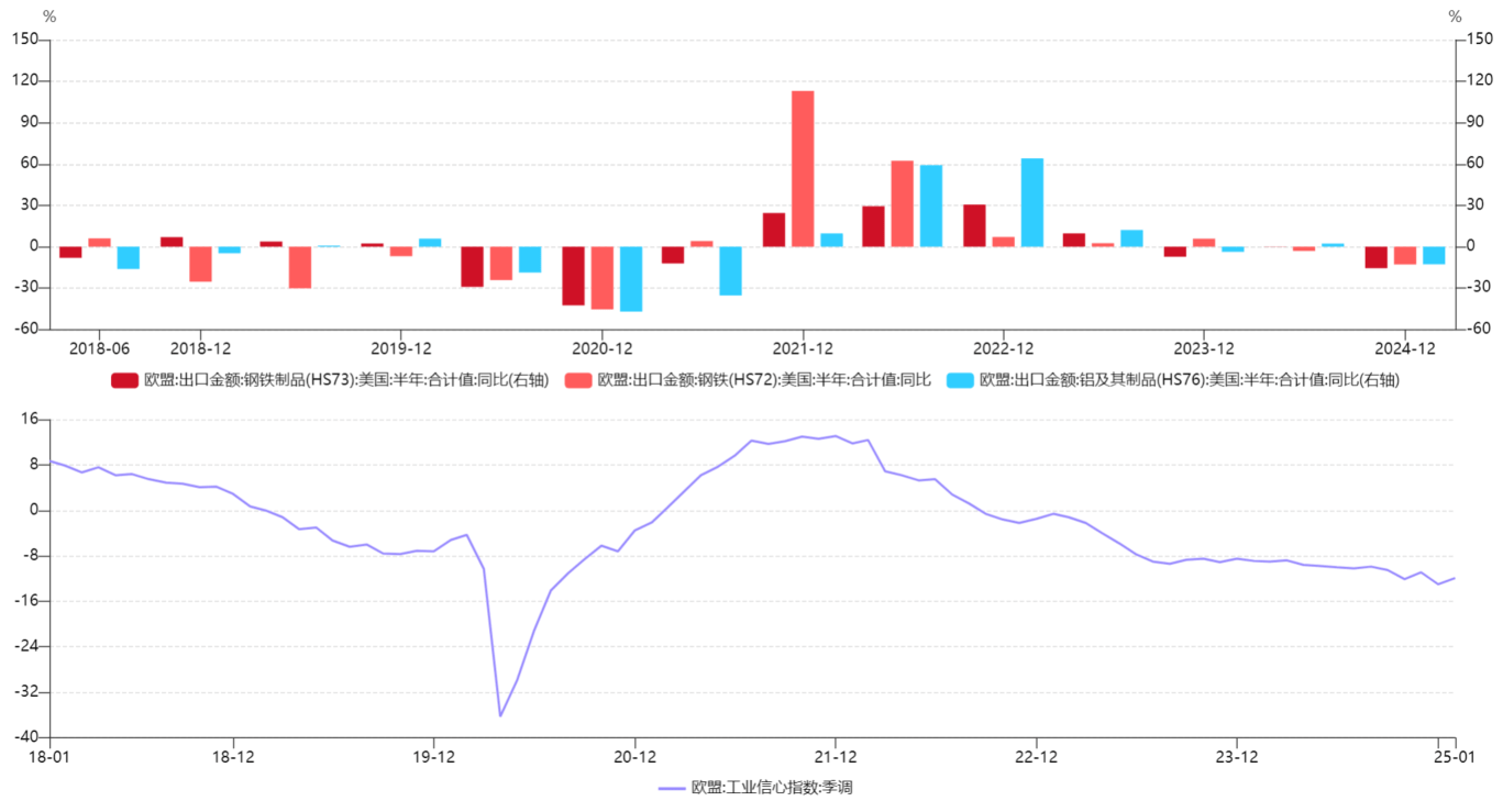 特朗普钢铝关税搅局国际贸易 据称欧盟计划针对铝进口展开调查