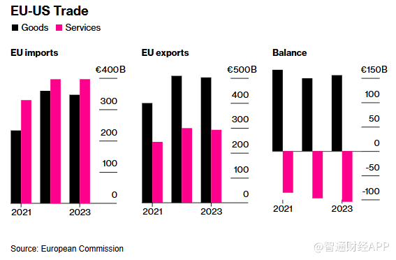 特朗普钢铝关税搅局国际贸易 据称欧盟计划针对铝进口展开调查