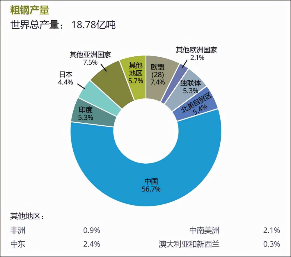 特朗普钢铝关税搅局国际贸易 据称欧盟计划针对铝进口展开调查