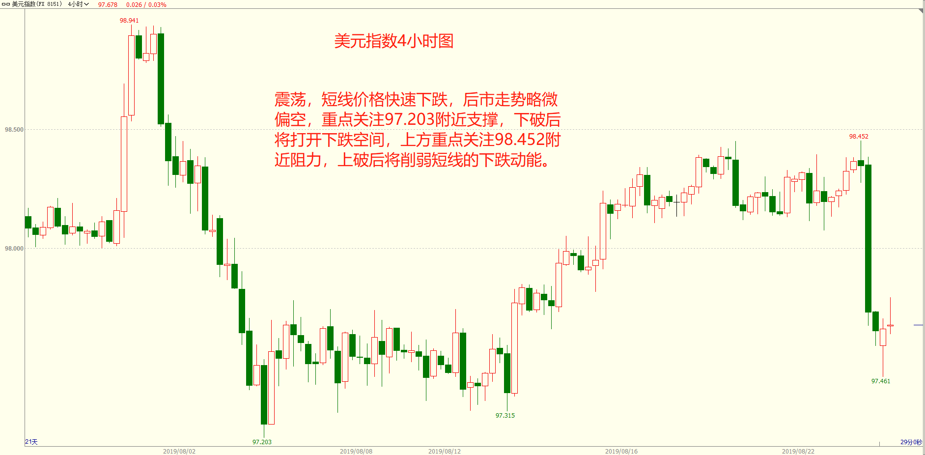 关税政策冲击！美元触及四个月最低水平 还会跌多久？
