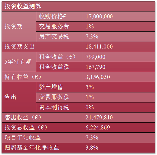 新基金接连落地 国资加速入局S基金市场