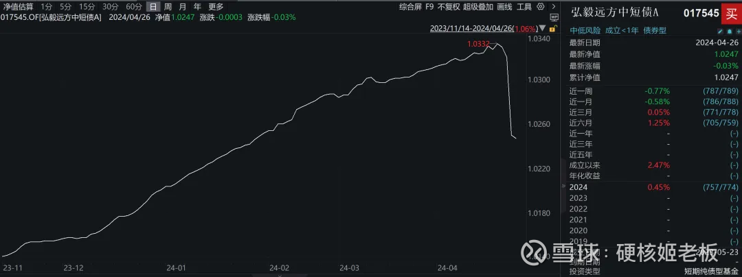经济“开门红”VS信贷“倒春寒”,债市到底在恐慌什么? | 债圈大家说03.17