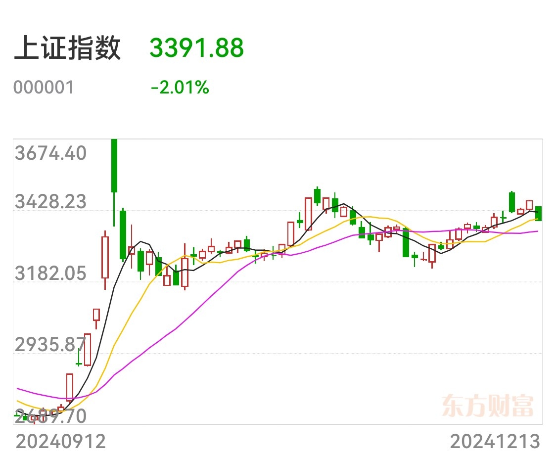 中信证券:债市短期内仍将处于高波动阶段
