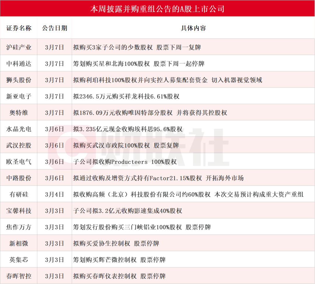 非同一控制下吸并交易再现A股 并购市场打开新空间?