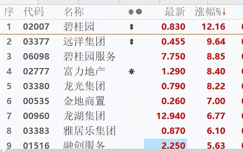 平安不动产:拟于4月14日提前兑付“20不动Y1”本金30亿元