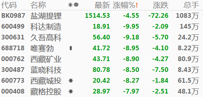 发生了什么？这只债基3天暴涨超90%