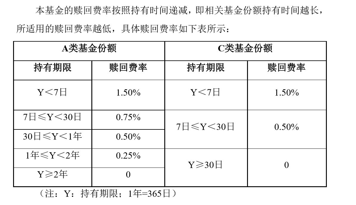 债券基金,一夜暴涨35%!