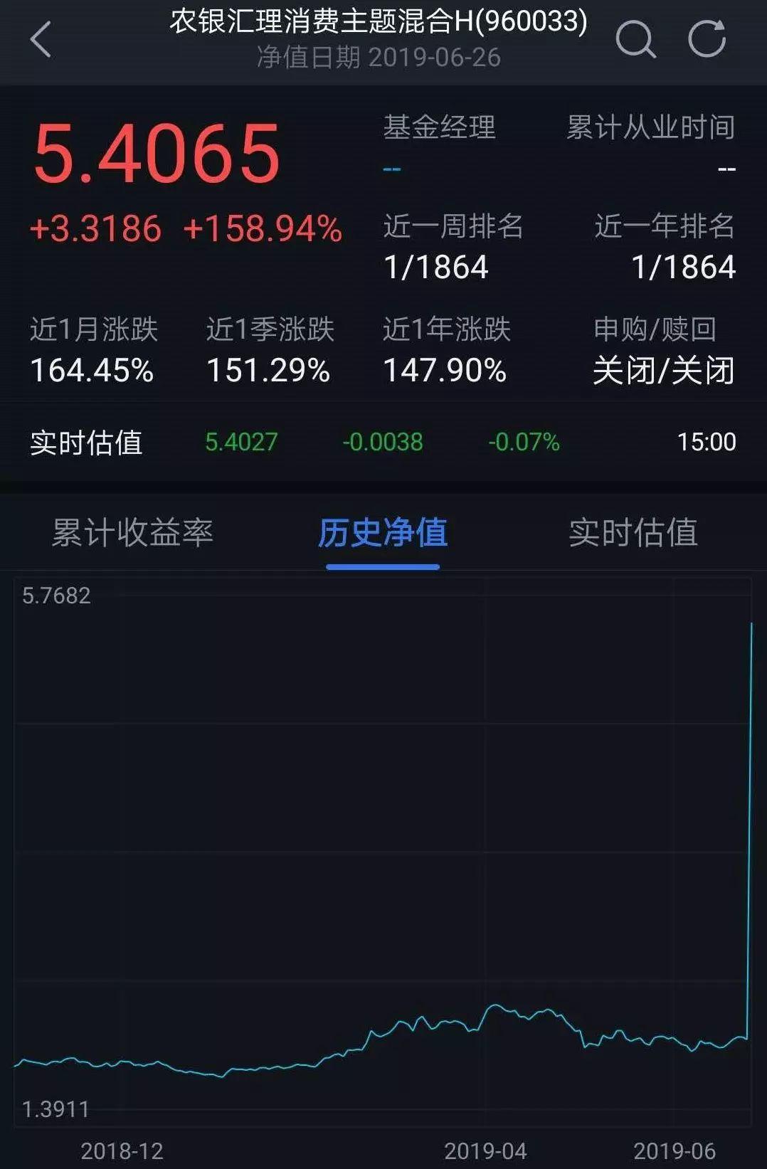 债券基金,一夜暴涨35%!
