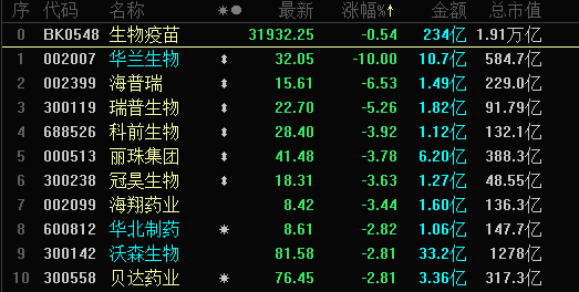 全线暴跌 暂停交易！3000亿富豪被“砸懵” 发生了什么？
