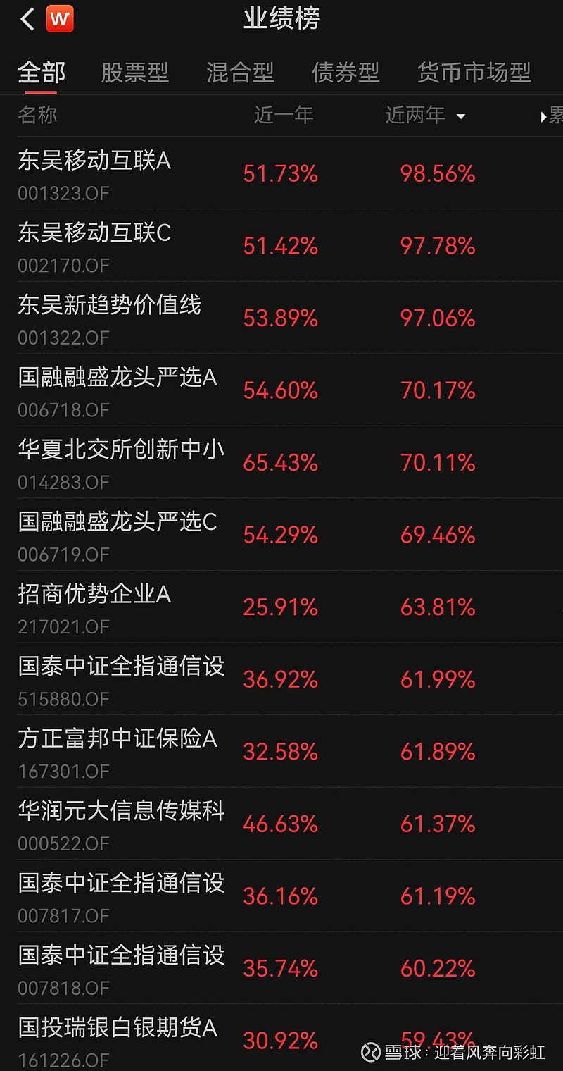 中证转债指数收涨0.05%，251只可转债收涨