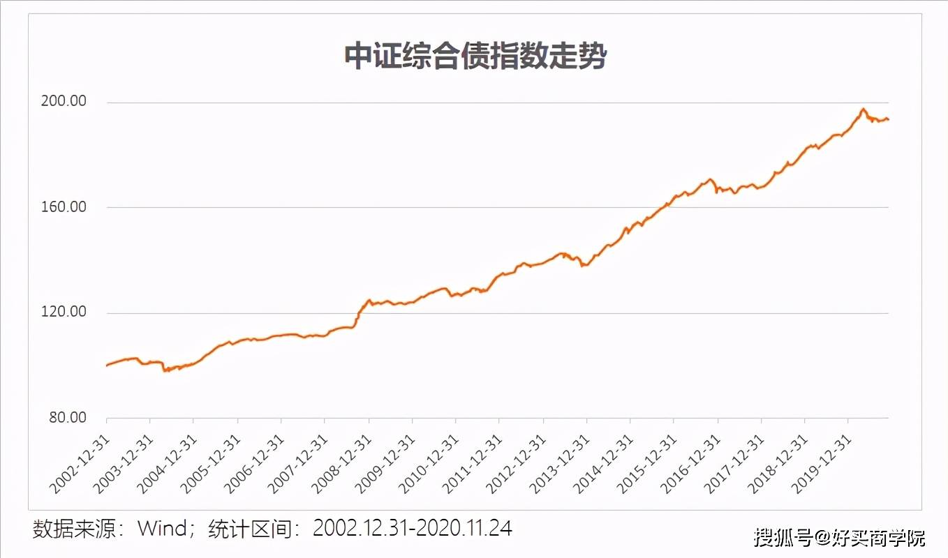 信用债发行遇“春寒”:3月取消或推迟规模超300亿元 净融资连续3周告负