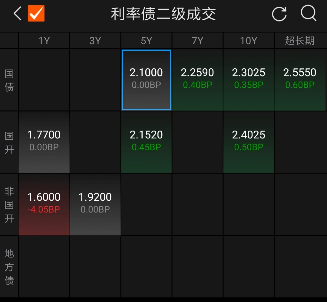 债市波动加剧 多只债基遭大额赎回