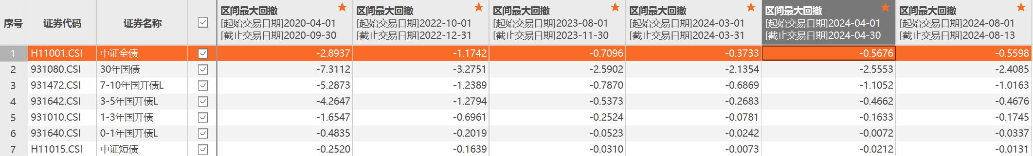 债市波动加剧 多只债基遭大额赎回
